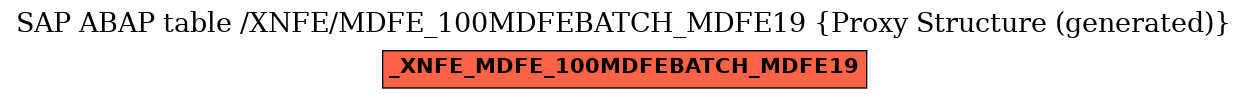 E-R Diagram for table /XNFE/MDFE_100MDFEBATCH_MDFE19 (Proxy Structure (generated))