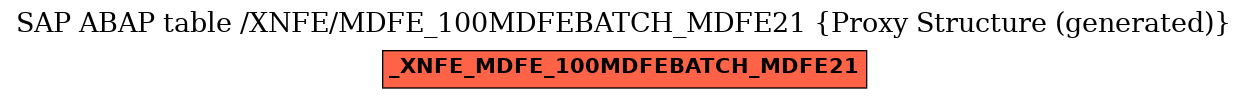 E-R Diagram for table /XNFE/MDFE_100MDFEBATCH_MDFE21 (Proxy Structure (generated))