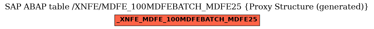 E-R Diagram for table /XNFE/MDFE_100MDFEBATCH_MDFE25 (Proxy Structure (generated))