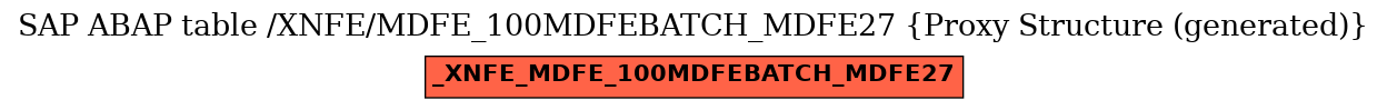E-R Diagram for table /XNFE/MDFE_100MDFEBATCH_MDFE27 (Proxy Structure (generated))