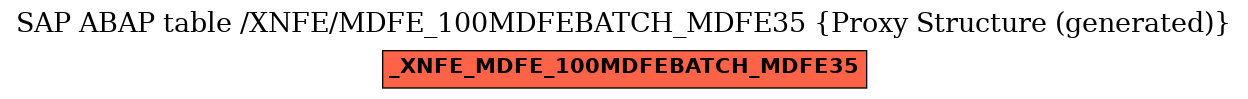 E-R Diagram for table /XNFE/MDFE_100MDFEBATCH_MDFE35 (Proxy Structure (generated))