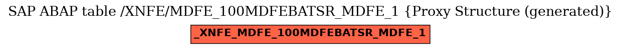 E-R Diagram for table /XNFE/MDFE_100MDFEBATSR_MDFE_1 (Proxy Structure (generated))