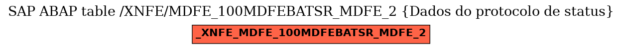 E-R Diagram for table /XNFE/MDFE_100MDFEBATSR_MDFE_2 (Dados do protocolo de status)