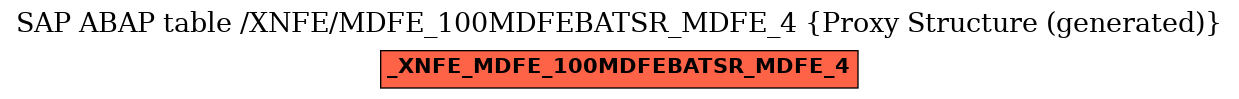 E-R Diagram for table /XNFE/MDFE_100MDFEBATSR_MDFE_4 (Proxy Structure (generated))