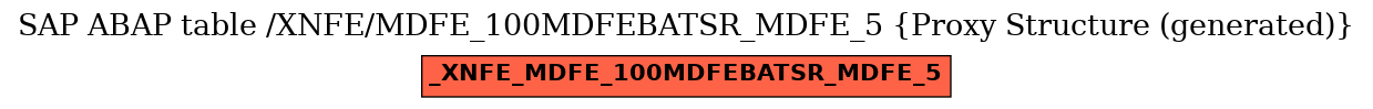 E-R Diagram for table /XNFE/MDFE_100MDFEBATSR_MDFE_5 (Proxy Structure (generated))