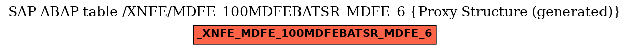 E-R Diagram for table /XNFE/MDFE_100MDFEBATSR_MDFE_6 (Proxy Structure (generated))