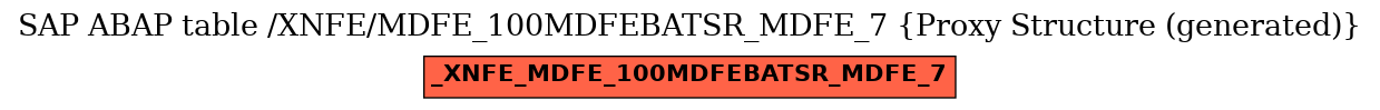 E-R Diagram for table /XNFE/MDFE_100MDFEBATSR_MDFE_7 (Proxy Structure (generated))
