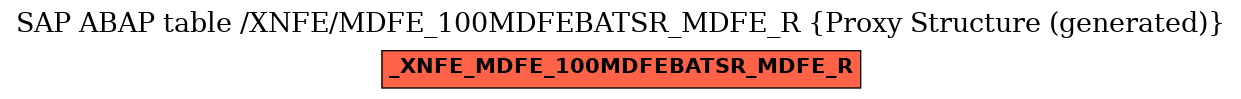 E-R Diagram for table /XNFE/MDFE_100MDFEBATSR_MDFE_R (Proxy Structure (generated))