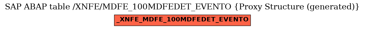 E-R Diagram for table /XNFE/MDFE_100MDFEDET_EVENTO (Proxy Structure (generated))