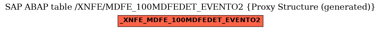 E-R Diagram for table /XNFE/MDFE_100MDFEDET_EVENTO2 (Proxy Structure (generated))