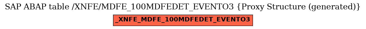 E-R Diagram for table /XNFE/MDFE_100MDFEDET_EVENTO3 (Proxy Structure (generated))