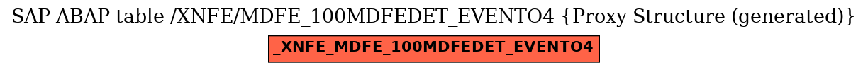 E-R Diagram for table /XNFE/MDFE_100MDFEDET_EVENTO4 (Proxy Structure (generated))