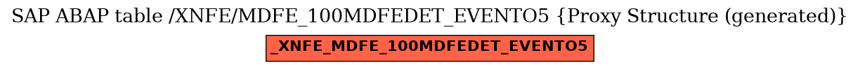 E-R Diagram for table /XNFE/MDFE_100MDFEDET_EVENTO5 (Proxy Structure (generated))