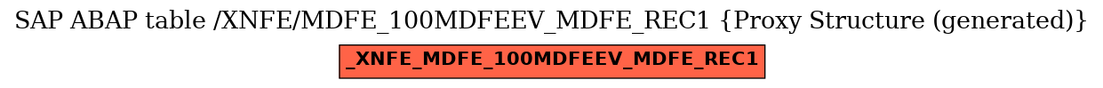 E-R Diagram for table /XNFE/MDFE_100MDFEEV_MDFE_REC1 (Proxy Structure (generated))