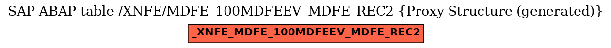 E-R Diagram for table /XNFE/MDFE_100MDFEEV_MDFE_REC2 (Proxy Structure (generated))