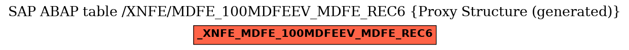 E-R Diagram for table /XNFE/MDFE_100MDFEEV_MDFE_REC6 (Proxy Structure (generated))