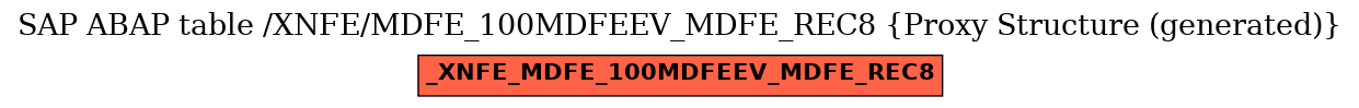E-R Diagram for table /XNFE/MDFE_100MDFEEV_MDFE_REC8 (Proxy Structure (generated))