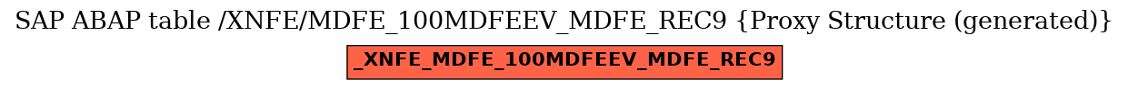 E-R Diagram for table /XNFE/MDFE_100MDFEEV_MDFE_REC9 (Proxy Structure (generated))
