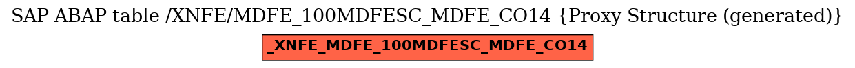 E-R Diagram for table /XNFE/MDFE_100MDFESC_MDFE_CO14 (Proxy Structure (generated))