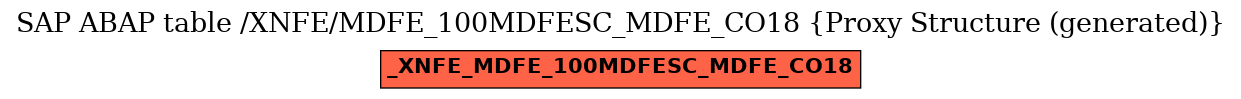 E-R Diagram for table /XNFE/MDFE_100MDFESC_MDFE_CO18 (Proxy Structure (generated))