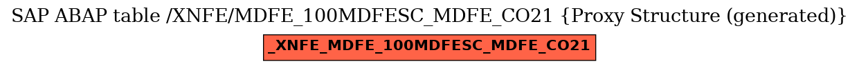 E-R Diagram for table /XNFE/MDFE_100MDFESC_MDFE_CO21 (Proxy Structure (generated))