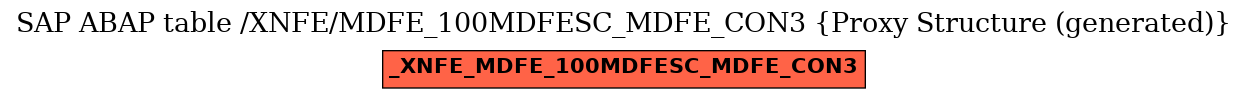 E-R Diagram for table /XNFE/MDFE_100MDFESC_MDFE_CON3 (Proxy Structure (generated))