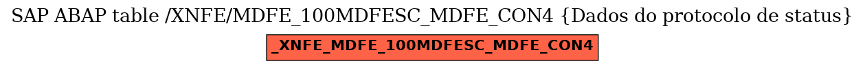 E-R Diagram for table /XNFE/MDFE_100MDFESC_MDFE_CON4 (Dados do protocolo de status)