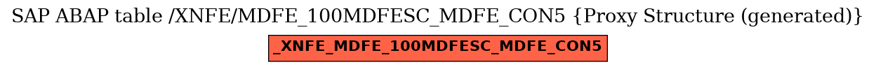 E-R Diagram for table /XNFE/MDFE_100MDFESC_MDFE_CON5 (Proxy Structure (generated))