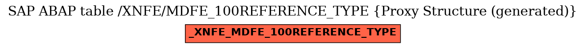 E-R Diagram for table /XNFE/MDFE_100REFERENCE_TYPE (Proxy Structure (generated))