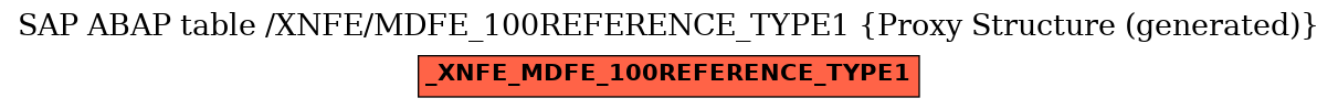 E-R Diagram for table /XNFE/MDFE_100REFERENCE_TYPE1 (Proxy Structure (generated))