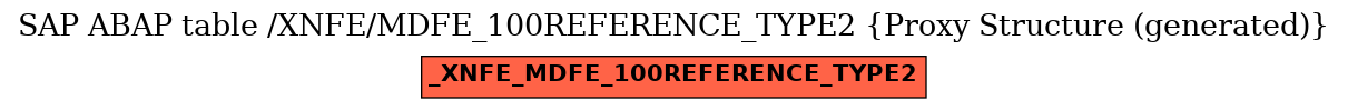 E-R Diagram for table /XNFE/MDFE_100REFERENCE_TYPE2 (Proxy Structure (generated))