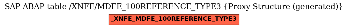 E-R Diagram for table /XNFE/MDFE_100REFERENCE_TYPE3 (Proxy Structure (generated))