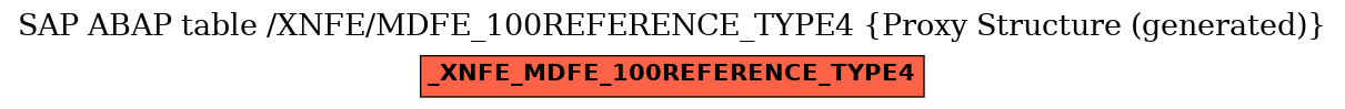 E-R Diagram for table /XNFE/MDFE_100REFERENCE_TYPE4 (Proxy Structure (generated))