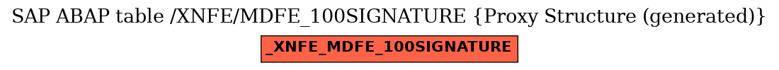 E-R Diagram for table /XNFE/MDFE_100SIGNATURE (Proxy Structure (generated))