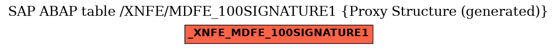 E-R Diagram for table /XNFE/MDFE_100SIGNATURE1 (Proxy Structure (generated))