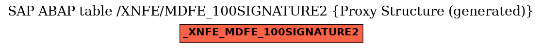 E-R Diagram for table /XNFE/MDFE_100SIGNATURE2 (Proxy Structure (generated))