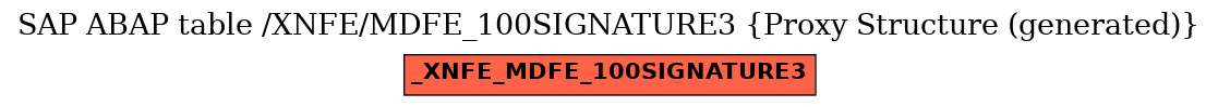 E-R Diagram for table /XNFE/MDFE_100SIGNATURE3 (Proxy Structure (generated))