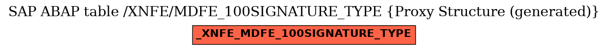 E-R Diagram for table /XNFE/MDFE_100SIGNATURE_TYPE (Proxy Structure (generated))