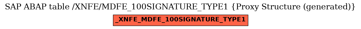 E-R Diagram for table /XNFE/MDFE_100SIGNATURE_TYPE1 (Proxy Structure (generated))