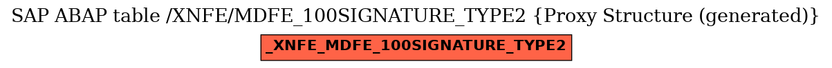 E-R Diagram for table /XNFE/MDFE_100SIGNATURE_TYPE2 (Proxy Structure (generated))