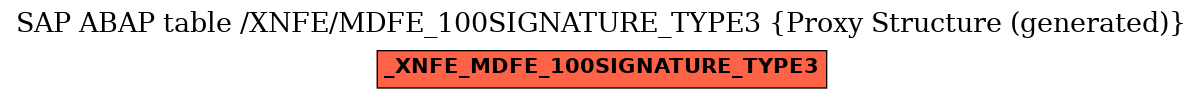 E-R Diagram for table /XNFE/MDFE_100SIGNATURE_TYPE3 (Proxy Structure (generated))