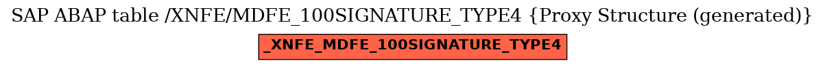 E-R Diagram for table /XNFE/MDFE_100SIGNATURE_TYPE4 (Proxy Structure (generated))