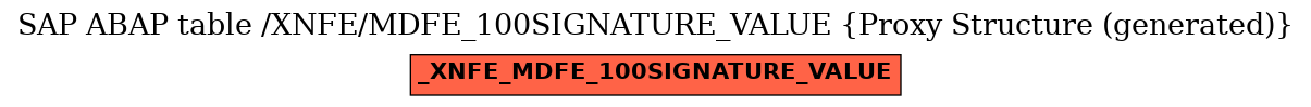 E-R Diagram for table /XNFE/MDFE_100SIGNATURE_VALUE (Proxy Structure (generated))