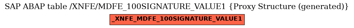 E-R Diagram for table /XNFE/MDFE_100SIGNATURE_VALUE1 (Proxy Structure (generated))
