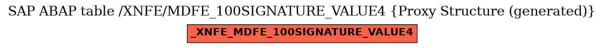 E-R Diagram for table /XNFE/MDFE_100SIGNATURE_VALUE4 (Proxy Structure (generated))