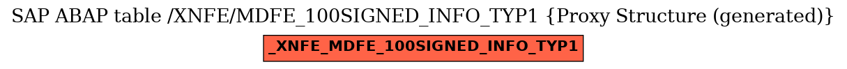 E-R Diagram for table /XNFE/MDFE_100SIGNED_INFO_TYP1 (Proxy Structure (generated))