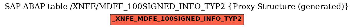 E-R Diagram for table /XNFE/MDFE_100SIGNED_INFO_TYP2 (Proxy Structure (generated))