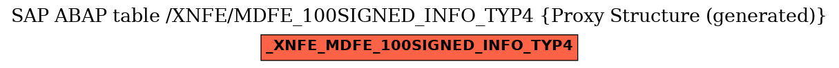 E-R Diagram for table /XNFE/MDFE_100SIGNED_INFO_TYP4 (Proxy Structure (generated))