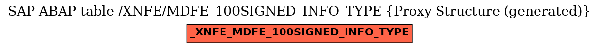 E-R Diagram for table /XNFE/MDFE_100SIGNED_INFO_TYPE (Proxy Structure (generated))