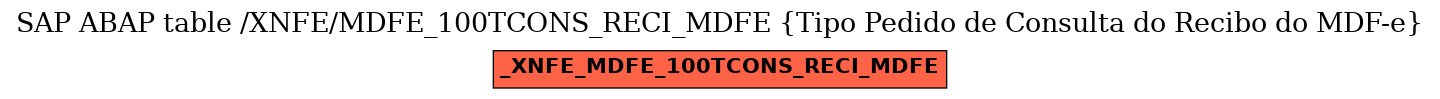 E-R Diagram for table /XNFE/MDFE_100TCONS_RECI_MDFE (Tipo Pedido de Consulta do Recibo do MDF-e)